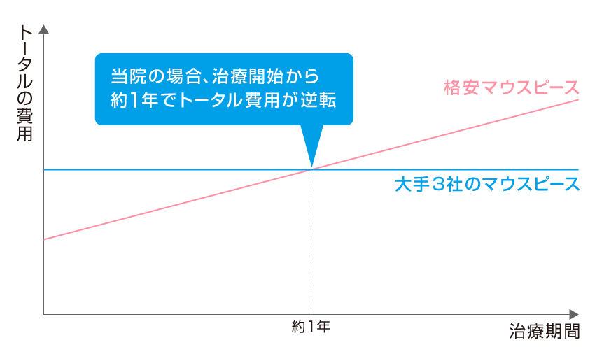 22年更新 歯科矯正で失敗しないために マウスピース矯正 インビザライン のはじめ方 完全版 ドクター海老沢が教える歯の話