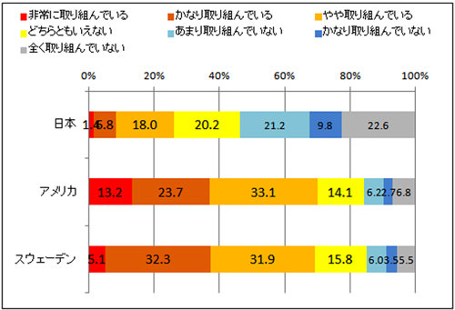 歯科医は「見ず知らずの他人」