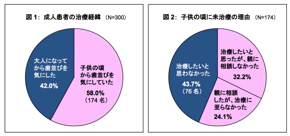 マウスピース矯正