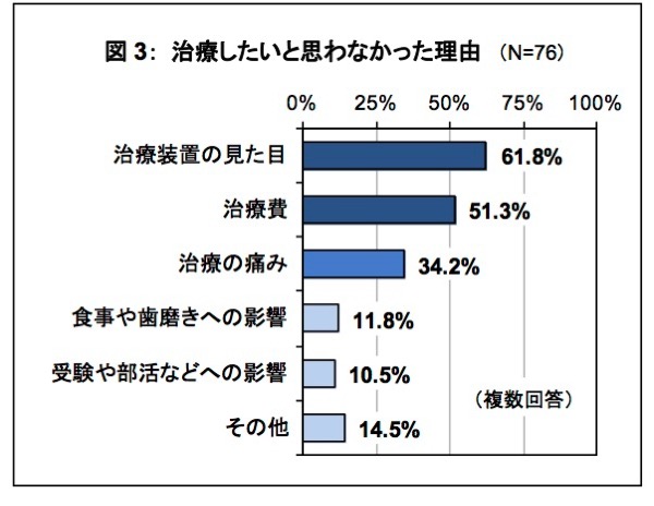 マウスピース矯正