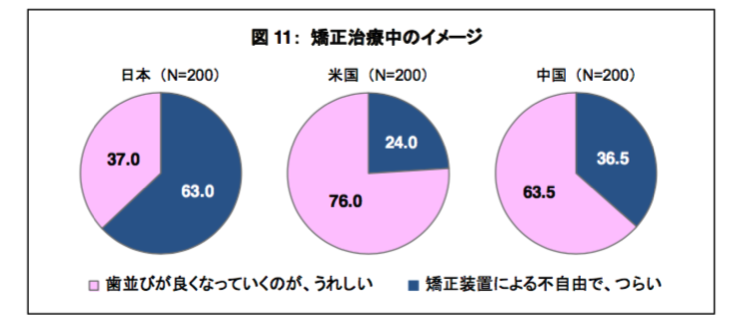 マウスピース矯正