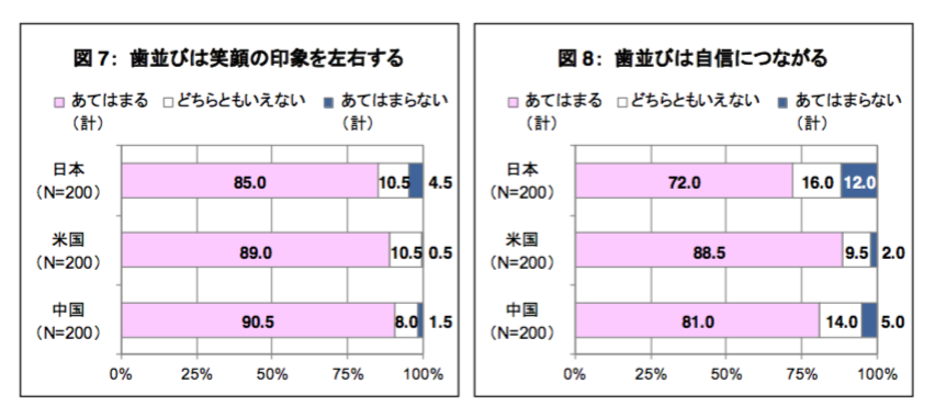 マウスピース矯正