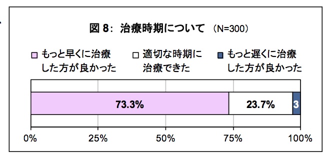マウスピース矯正