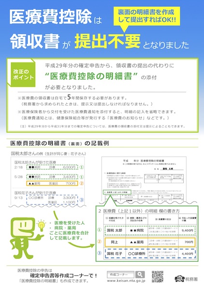 矯正や審美歯科で関係する歯科治療の医療費控除を調べてみた〜今年度から領収書の提出が不要に〜