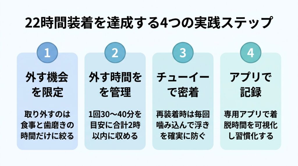 22時間装着を達成する4つの実践ステップ