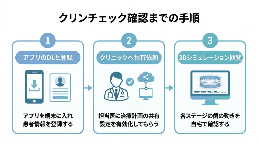 クリンチェック確認までの手順
