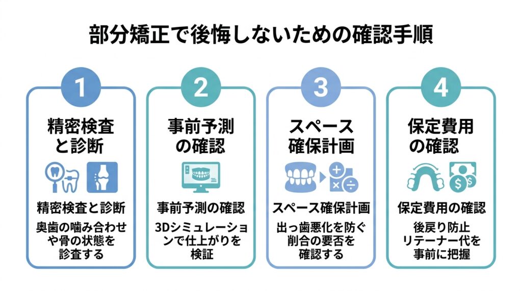 部分矯正で後悔しないための確認手順