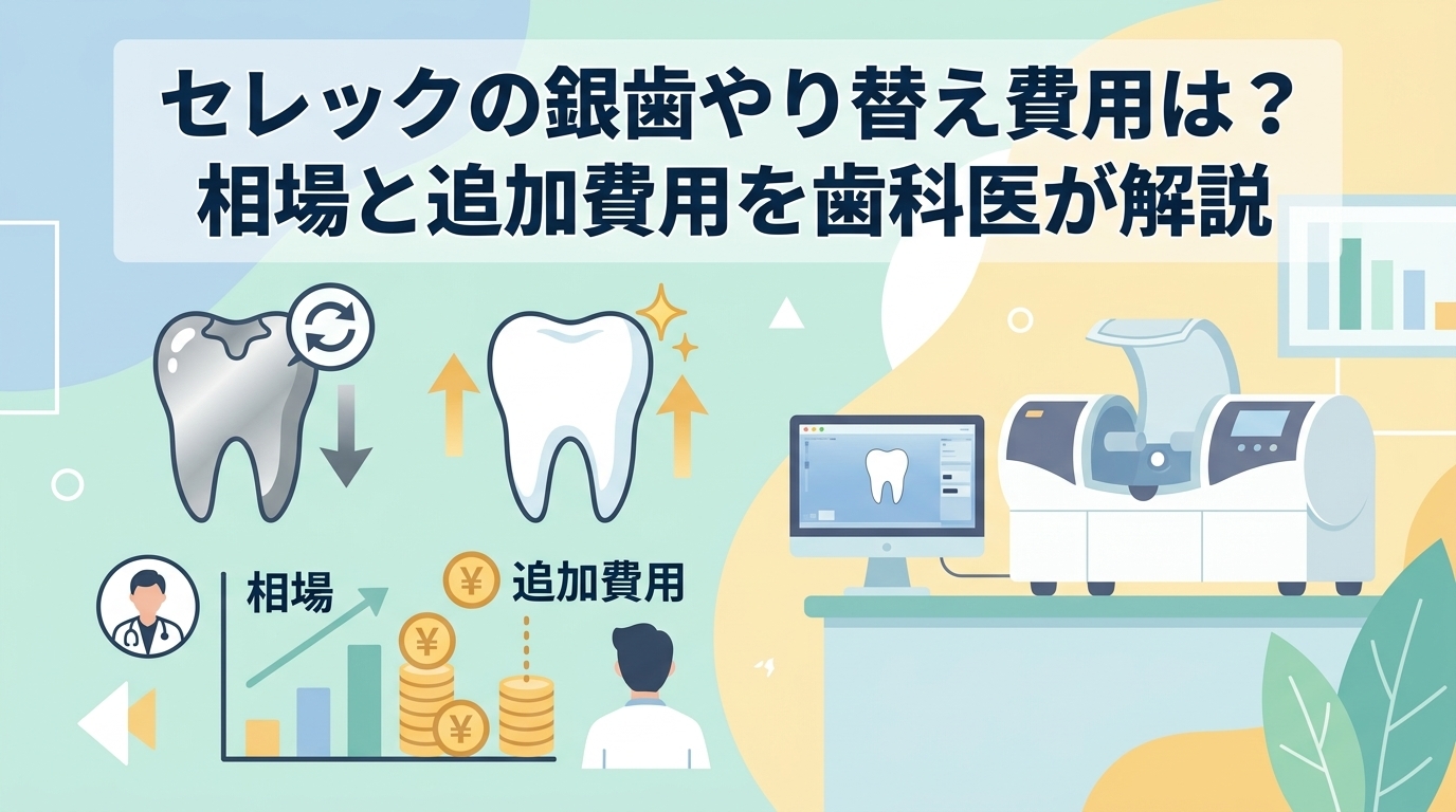 セレックの銀歯やり替え費用は?相場と追加費用を歯科医が解説