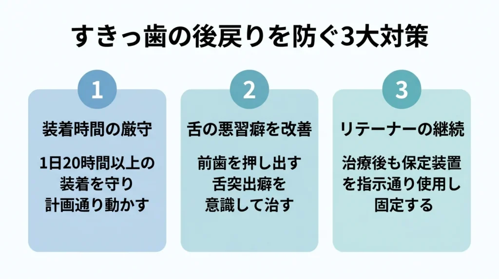 すきっ歯の後戻りを防ぐ3大対策