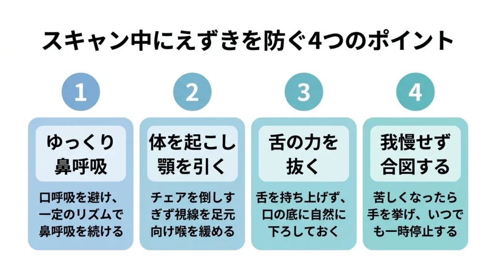 スキャン中にえずきを防ぐ4つのポイント