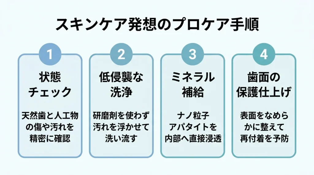 スキンケア発想のプロケア手順