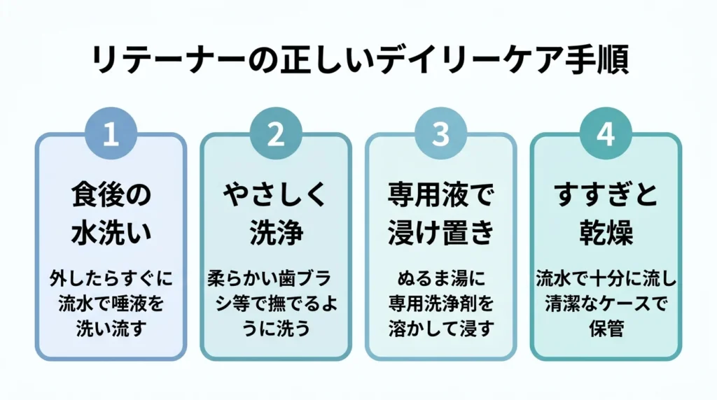 リテーナーの正しいデイリーケア手順
