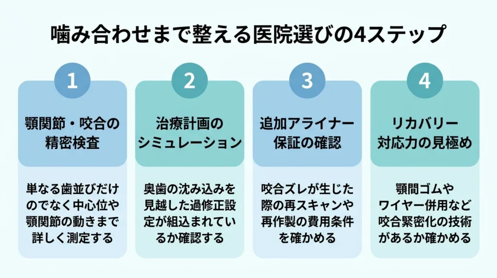 噛み合わせまで整える医院選びの4ステップ
