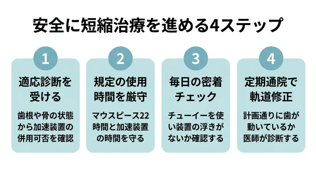 安全に短縮治療を進める4ステップ