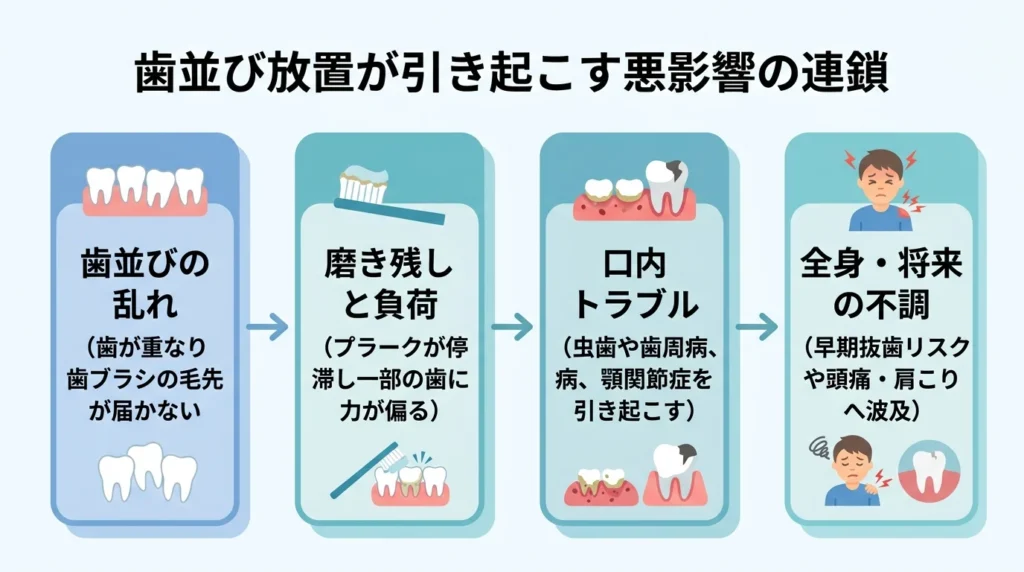 歯並び放置が引き起こす悪影響の連鎖