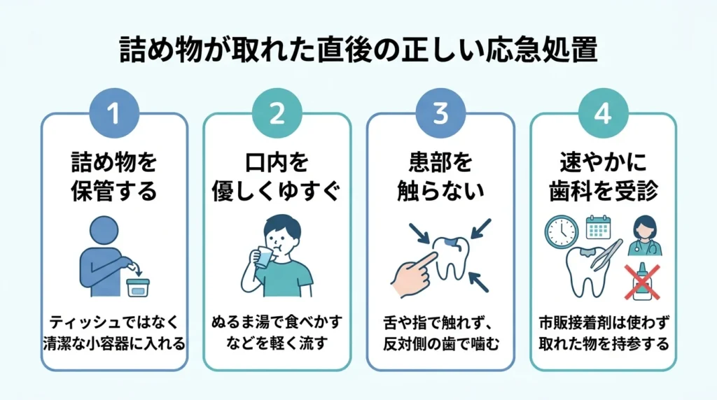 詰め物が取れた直後の正しい応急処置